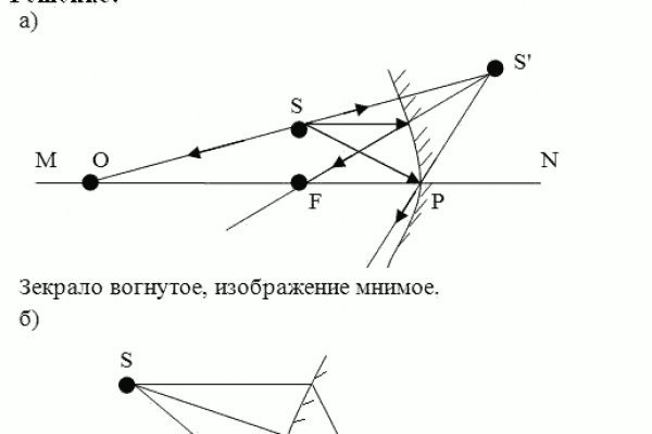 Сайт kraken в tor