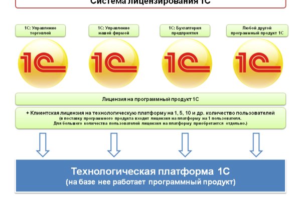 Как открыть ссылку с кракена