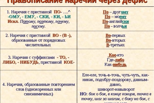 Что продают в кракен маркете